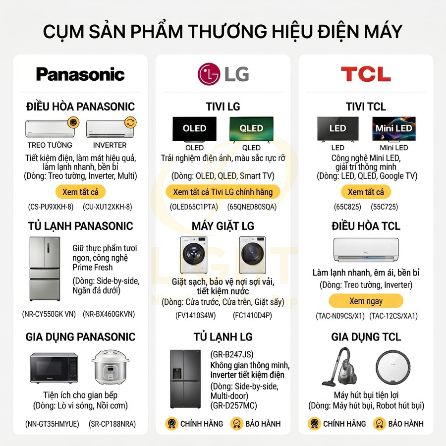 Cụm sản phẩm điện máy Panasonic LG TCL gồm tivi điều hòa tủ lạnh máy giặt và gia dụng chính hãng