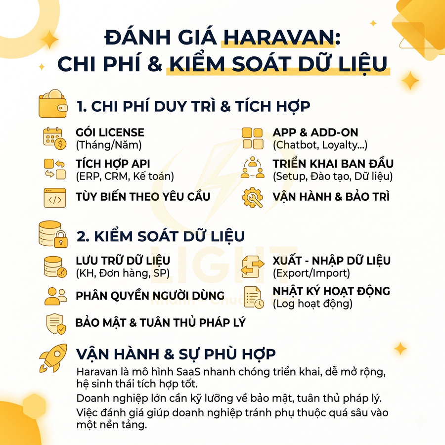 Đánh giá Haravan về chi phí duy trì, tích hợp và kiểm soát dữ liệu cho doanh nghiệp SaaS