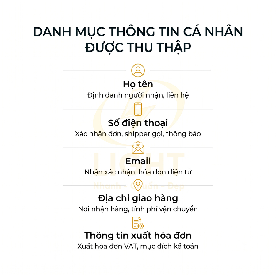 Danh mục thông tin cá nhân được thu thập gồm họ tên, số điện thoại, email, địa chỉ giao hàng, thông tin xuất hóa đơn