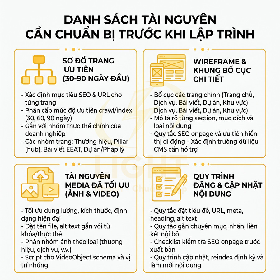 Danh sách tài nguyên cần chuẩn bị trước khi lập trình website chuẩn SEO bằng tiếng Việt