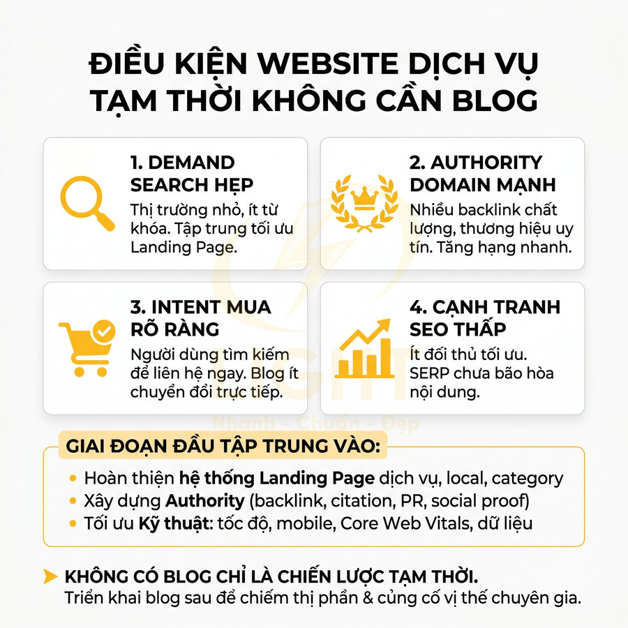 Điều kiện website dịch vụ tạm thời không cần blog và các yếu tố SEO quan trọng cho landing page