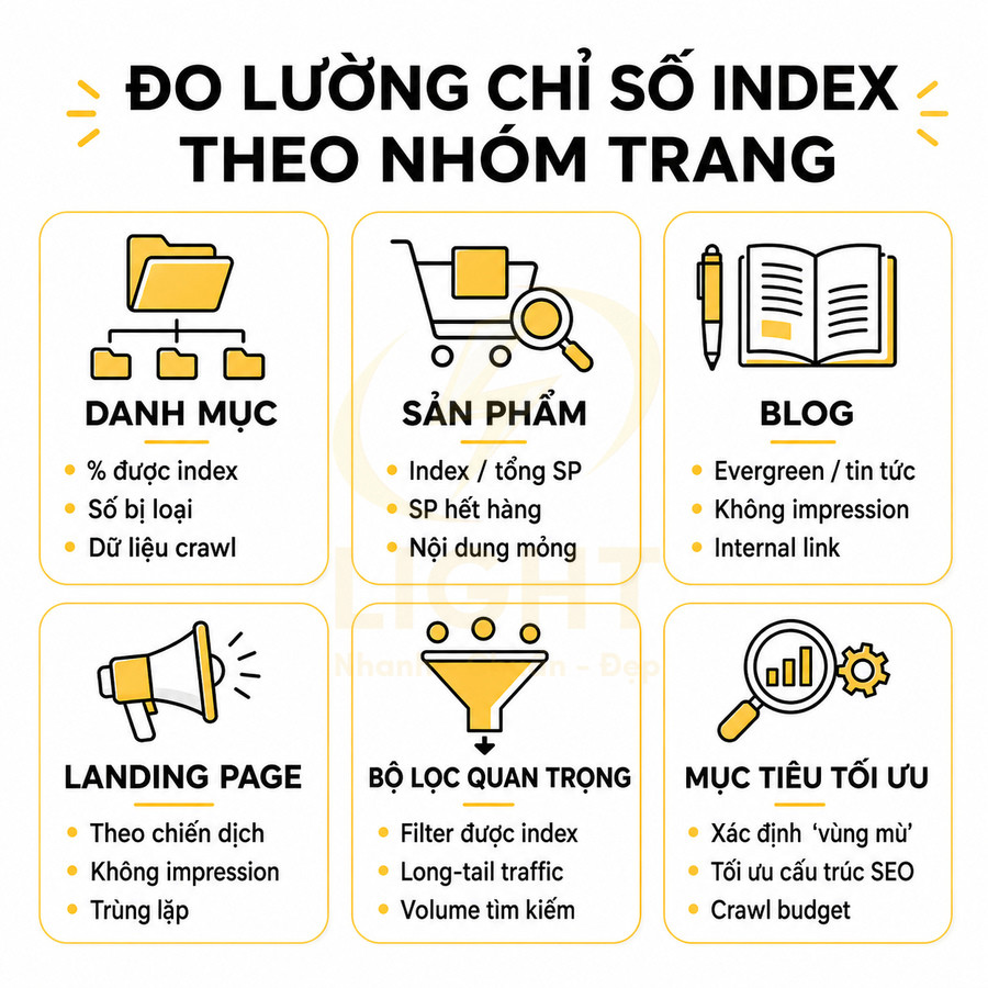 Hướng dẫn đo lường chỉ số index SEO theo nhóm trang danh mục sản phẩm blog landing page và bộ lọc quan trọng