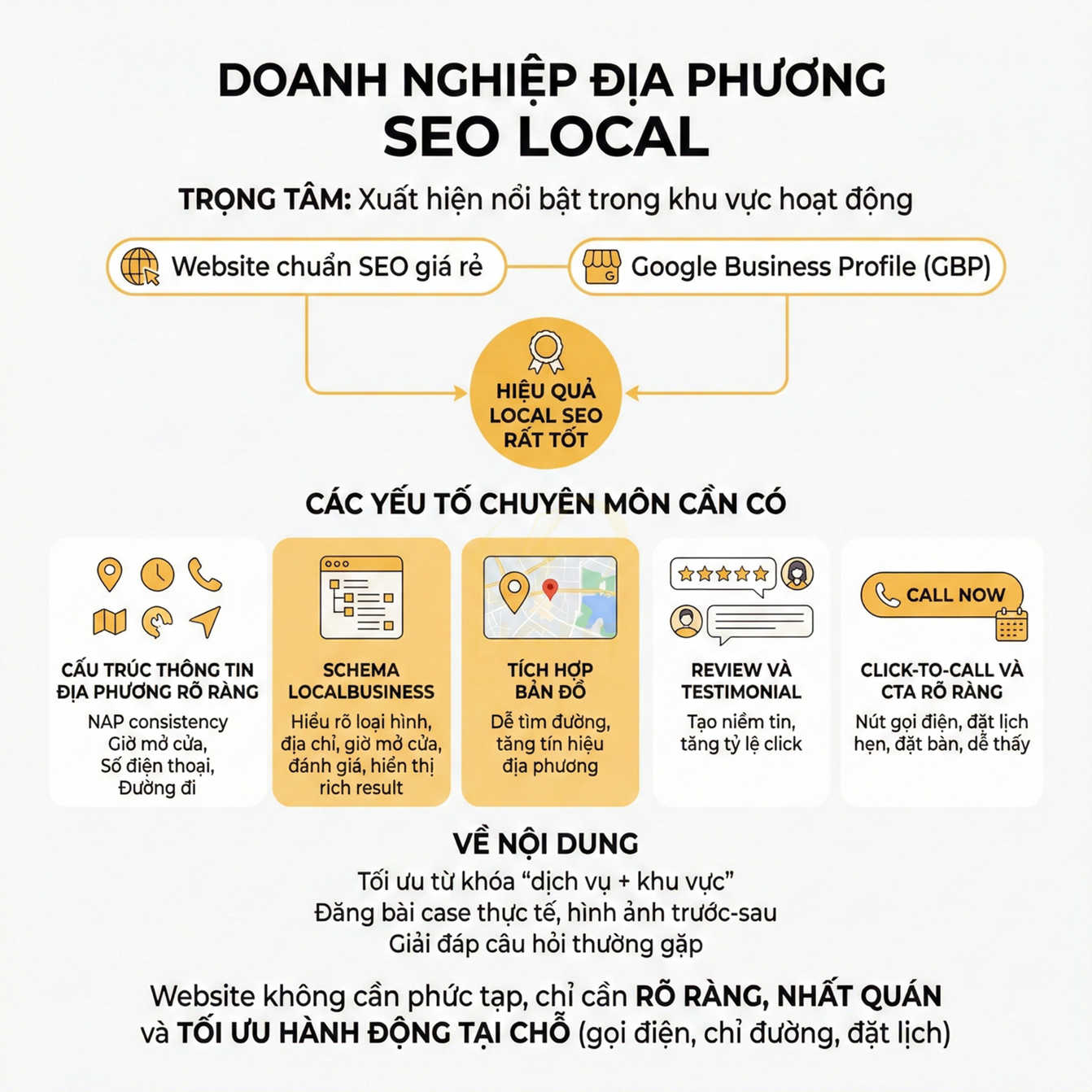 Hướng dẫn tối ưu SEO Local cho doanh nghiệp địa phương với website chuẩn SEO và Google Business Profile