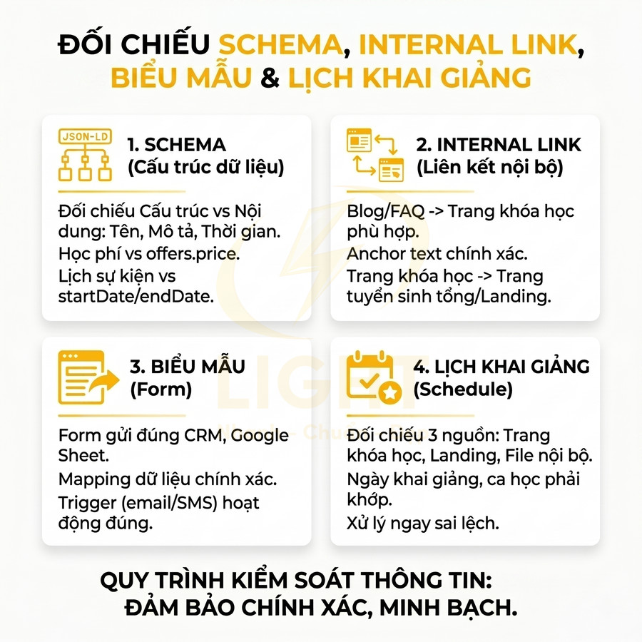 Hướng dẫn đối chiếu schema internal link biểu mẫu và lịch khai giảng để kiểm soát thông tin chính xác