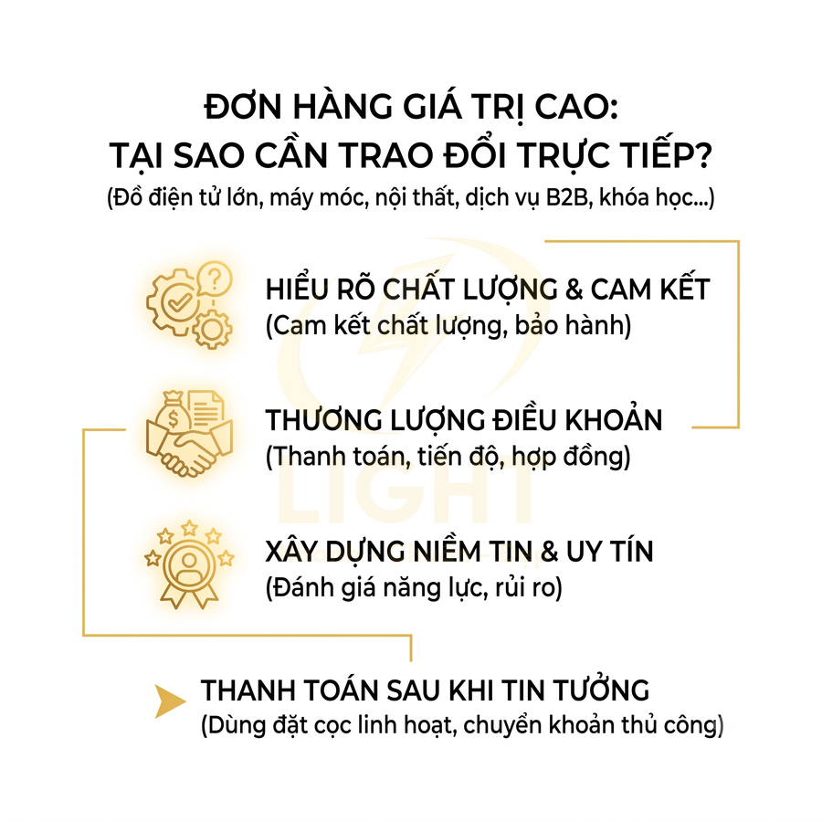 Nội dung giải thích lý do cần trao đổi trực tiếp khi đặt đơn hàng giá trị cao và lợi ích thanh toán sau khi tin tưởng