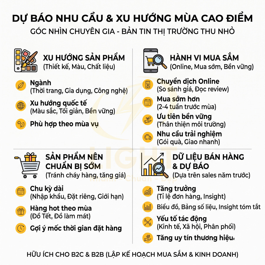 Infographic dự báo nhu cầu và xu hướng mùa cao điểm, gợi ý chuẩn bị sản phẩm và kế hoạch bán hàng cho doanh nghiệp