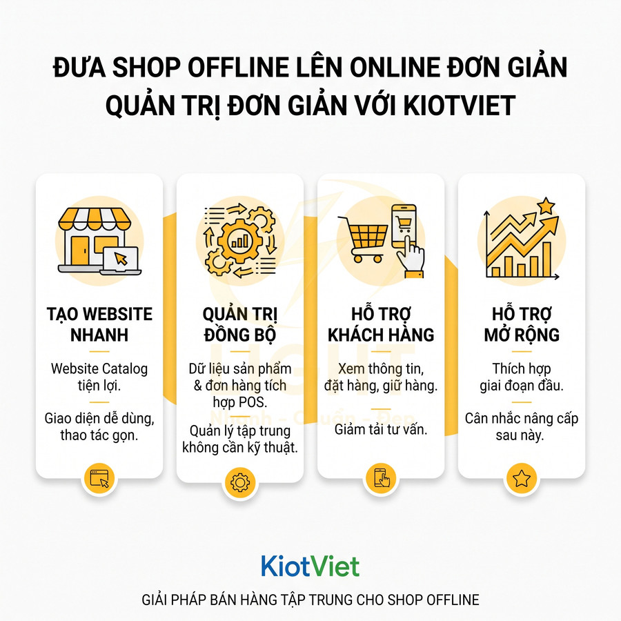 Giải pháp KiotViet đưa shop offline lên online, tạo website nhanh, quản trị đồng bộ và hỗ trợ khách hàng, mở rộng kinh doanh