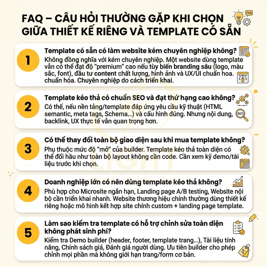 FAQ so sánh thiết kế website riêng và template có sẵn, giải đáp 5 câu hỏi về SEO, tùy biến giao diện và dùng template kéo thả