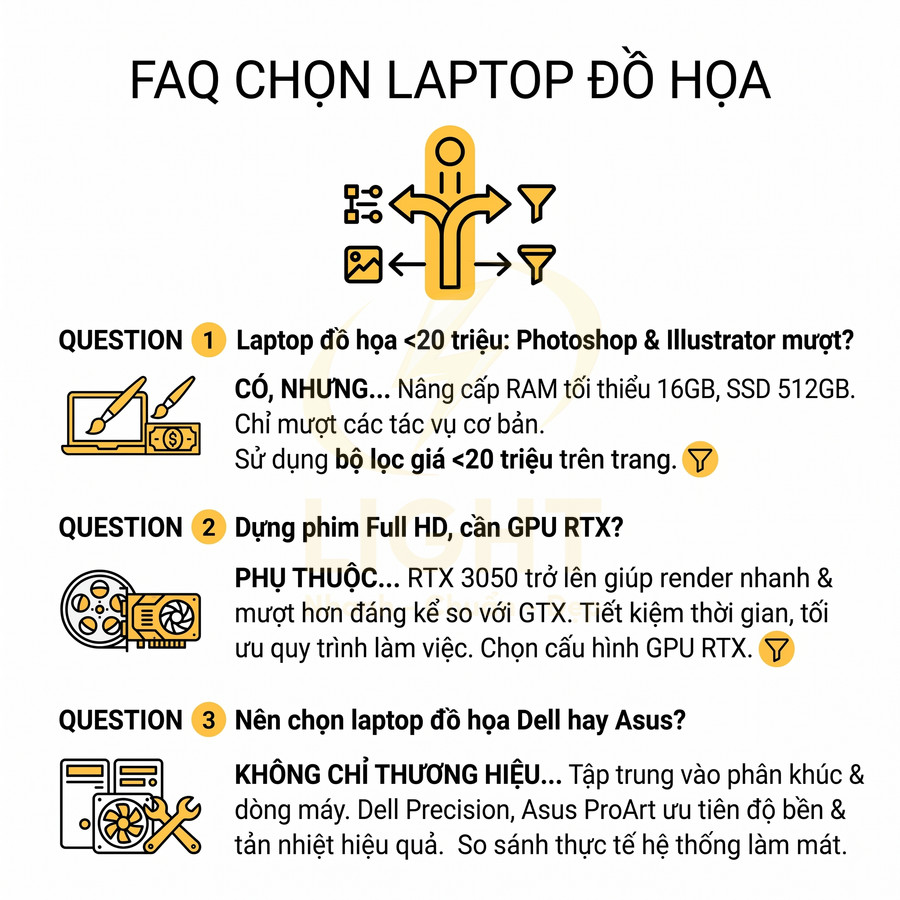 FAQ chọn laptop đồ họa với tư vấn cấu hình RAM, SSD, GPU RTX và gợi ý Dell Precision, Asus ProArt