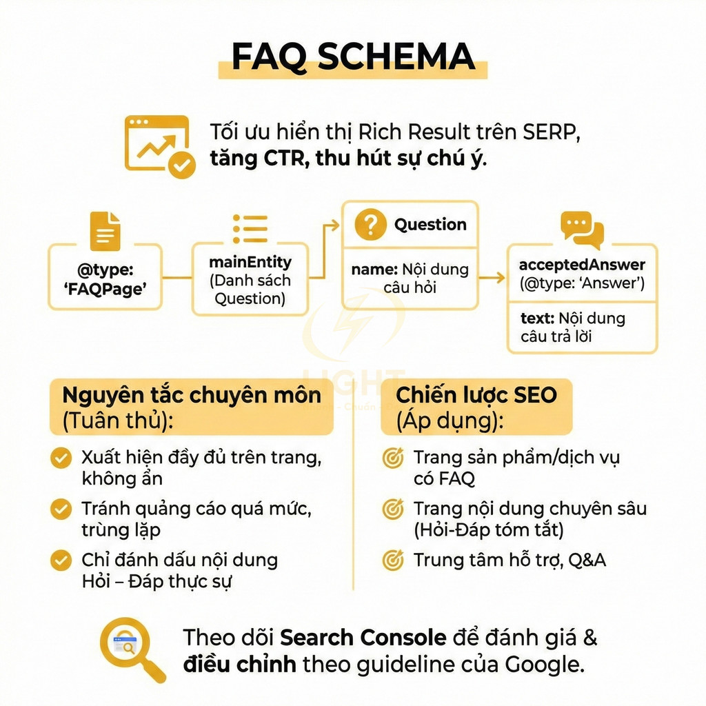 Hướng dẫn triển khai FAQ Schema chuẩn SEO với cấu trúc câu hỏi đáp và nguyên tắc tối ưu Rich Result