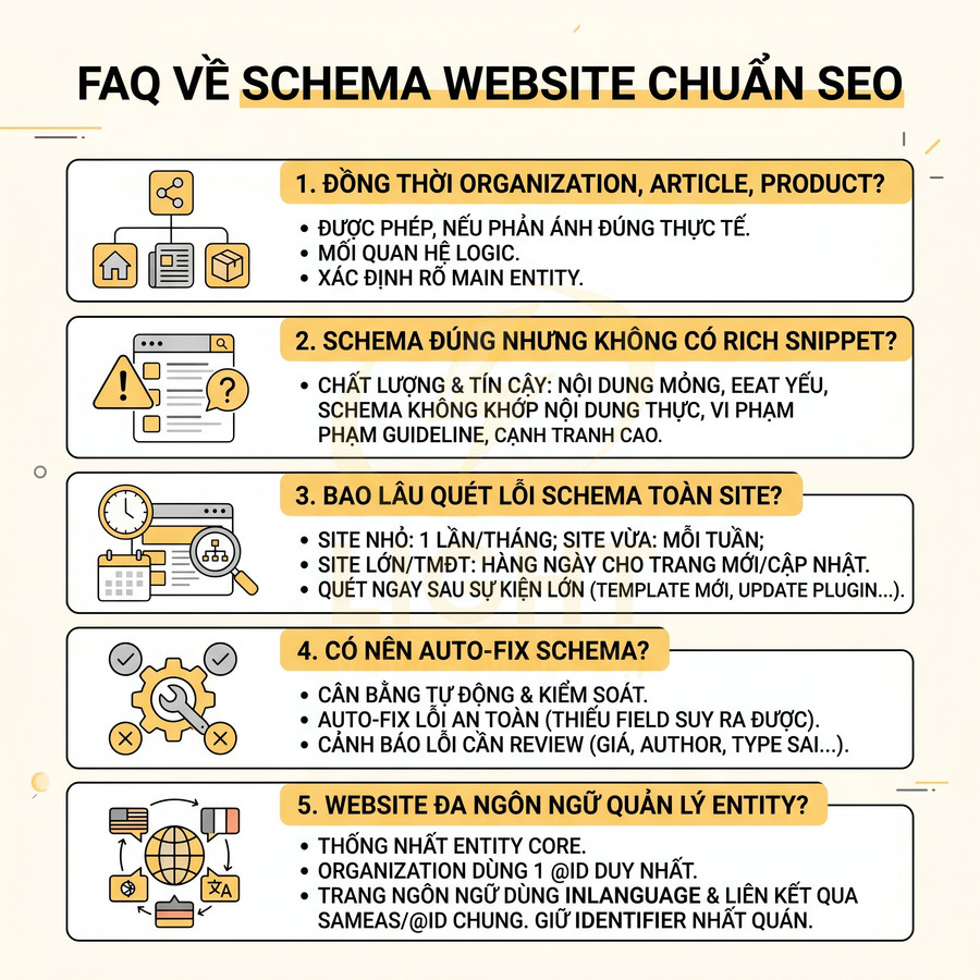 FAQ về schema website chuẩn SEO với 5 câu hỏi thường gặp và hướng dẫn tối ưu chi tiết