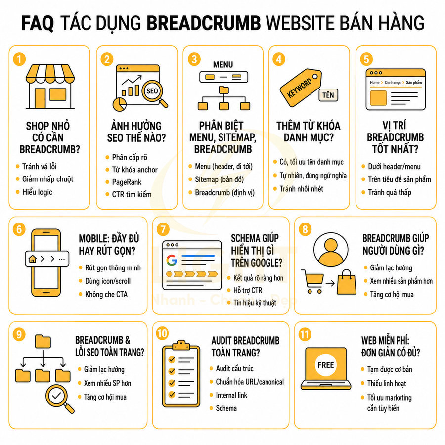 FAQ tác dụng breadcrumb cho website bán hàng với 11 lợi ích và hướng dẫn tối ưu SEO