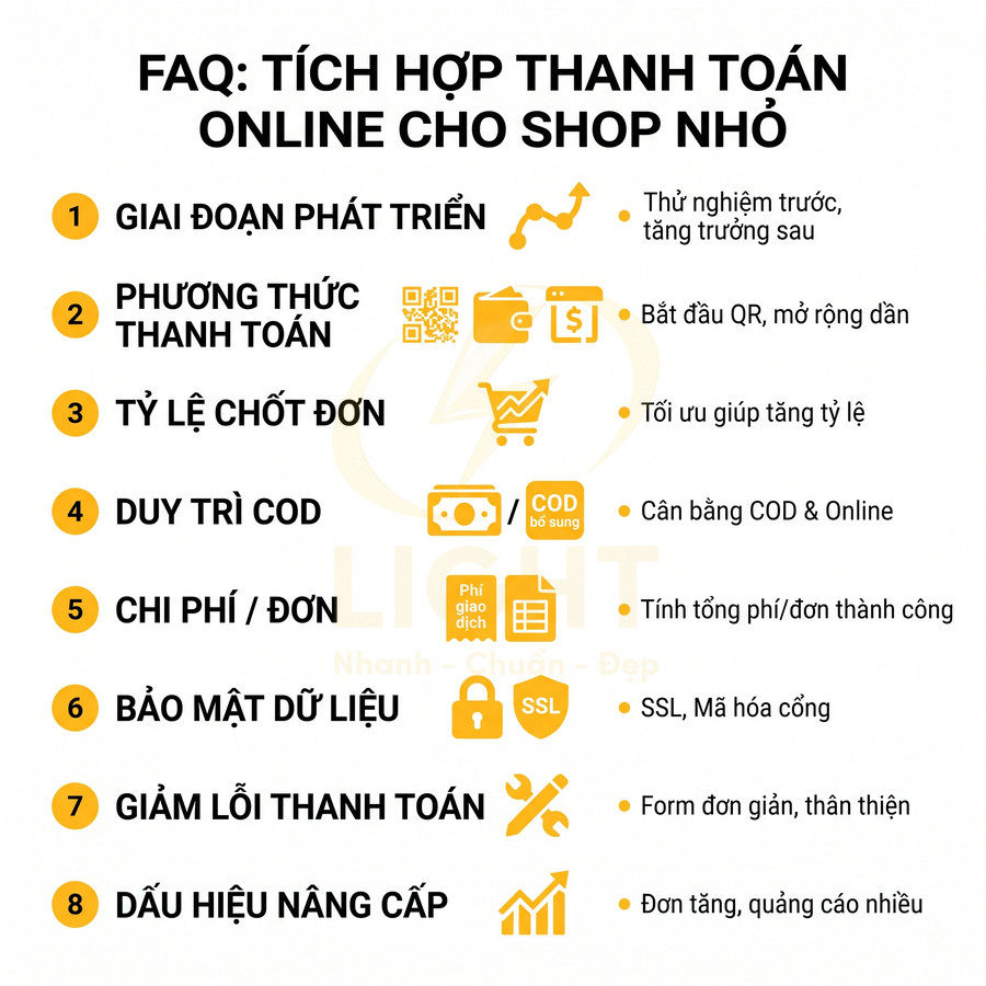 FAQ tích hợp thanh toán online cho shop nhỏ với 8 tiêu chí tối ưu đơn hàng và bảo mật dữ liệu
