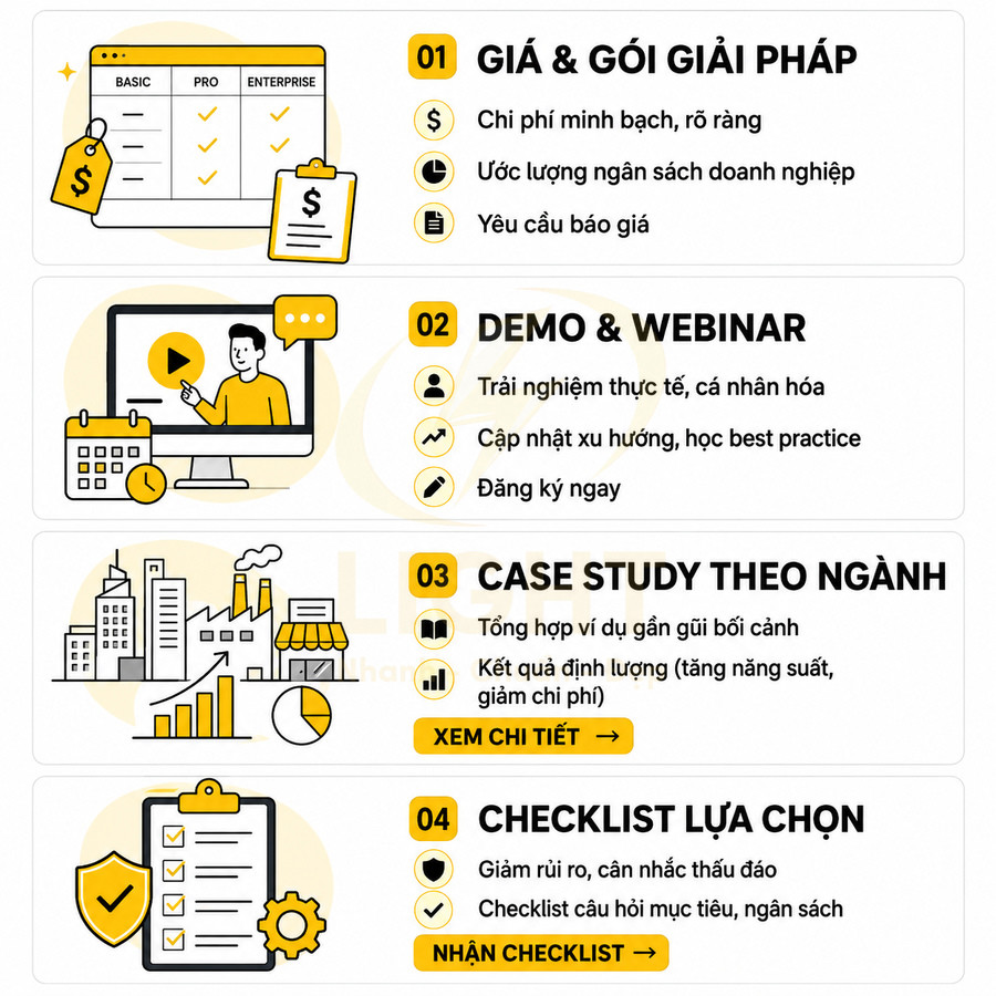 Infographic 4 bước tư vấn giải pháp: bảng giá, demo webinar, case study theo ngành và checklist lựa chọn cho doanh nghiệp