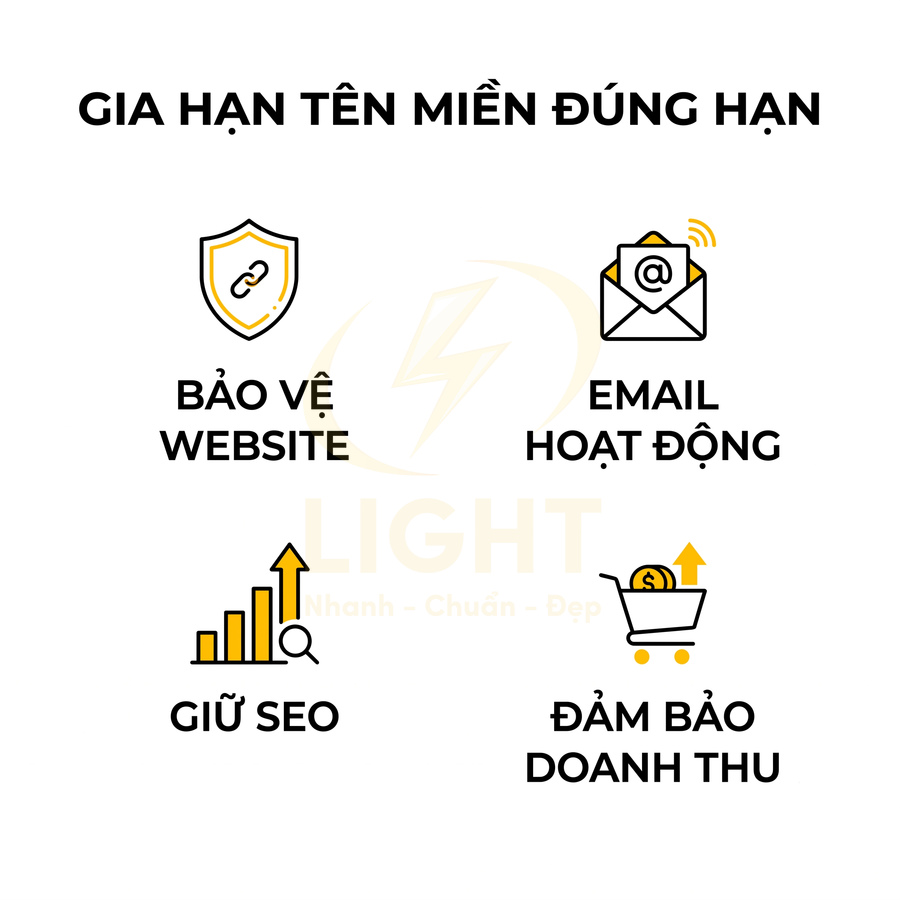 Lợi ích gia hạn tên miền đúng hạn bảo vệ website, giữ email hoạt động, duy trì SEO và đảm bảo doanh thu