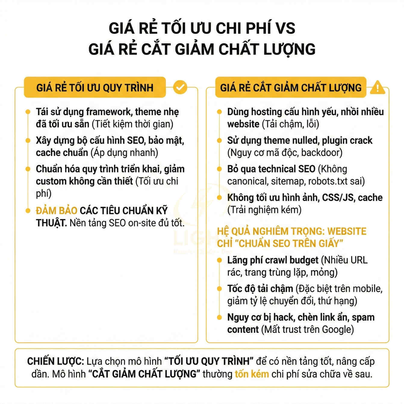 So sánh mô hình thiết kế website giá rẻ tối ưu quy trình và giá rẻ cắt giảm chất lượng trong SEO