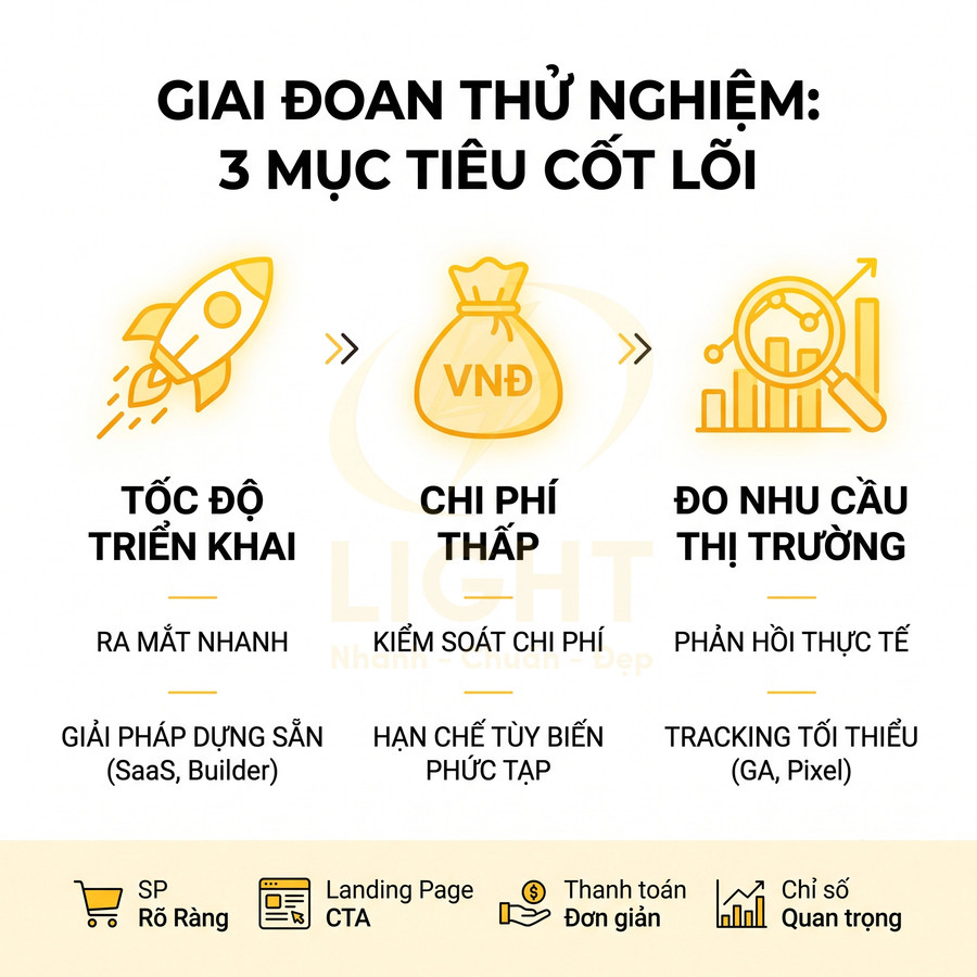 Giai đoạn thử nghiệm với 3 mục tiêu cốt lõi tốc độ triển khai chi phí thấp và đo nhu cầu thị trường