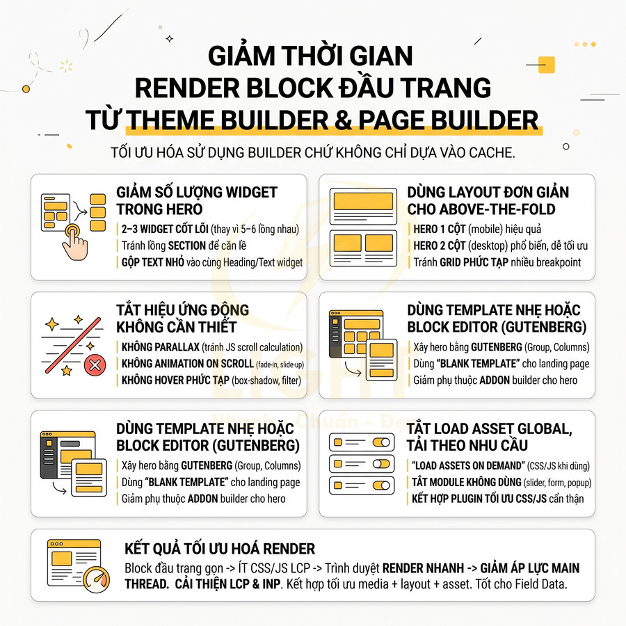 Hướng dẫn tối ưu theme builder và page builder để giảm thời gian render block đầu trang trên website