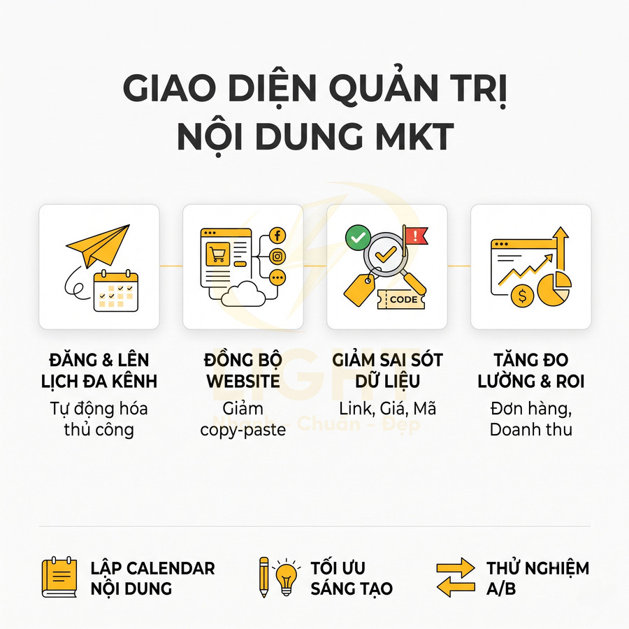 Giao diện quản trị nội dung marketing với các tính năng đăng lịch đa kênh, đồng bộ website, giảm sai sót dữ liệu, tăng đo lường ROI