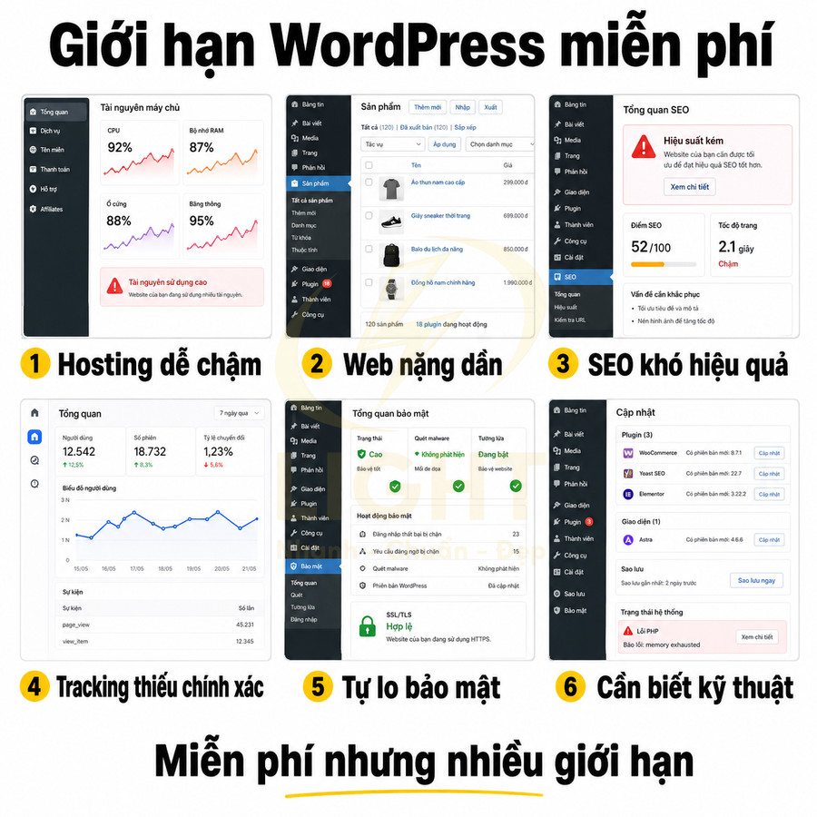 Infographic liệt kê 6 giới hạn của website WordPress miễn phí về hosting, tốc độ, SEO, tracking, bảo mật và kỹ thuật
