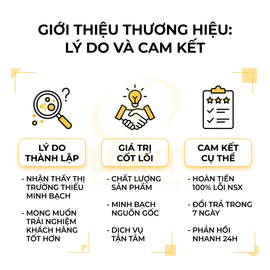 Giới thiệu thương hiệu với lý do thành lập, giá trị cốt lõi và cam kết cụ thể về chất lượng và dịch vụ