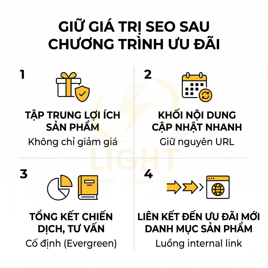 Hướng dẫn giữ giá trị SEO sau chương trình ưu đãi với 4 bước tối ưu nội dung và liên kết sản phẩm
