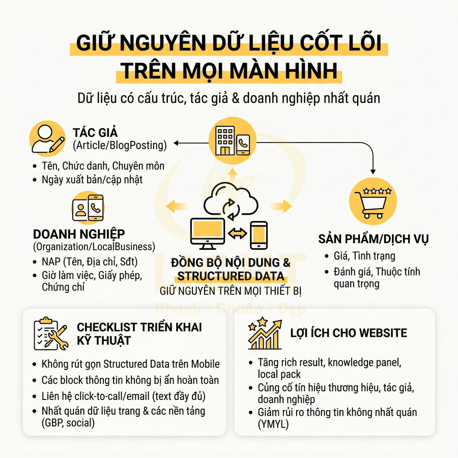 Infographic hướng dẫn đồng bộ dữ liệu có cấu trúc và nội dung cốt lõi trên mọi thiết bị cho website doanh nghiệp