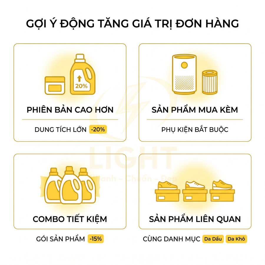 Minh họa các gợi ý bán hàng: phiên bản cao hơn, sản phẩm mua kèm, combo tiết kiệm và sản phẩm liên quan