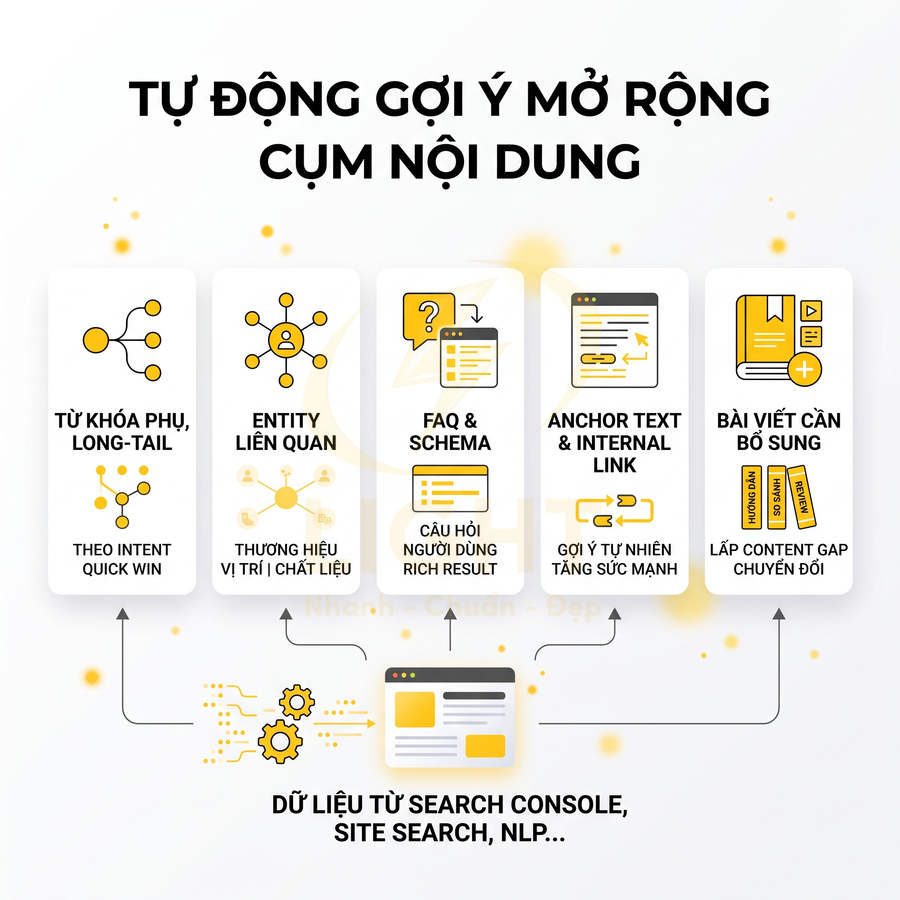 Mô hình tự động gợi ý mở rộng cụm nội dung SEO từ dữ liệu Search Console và NLP