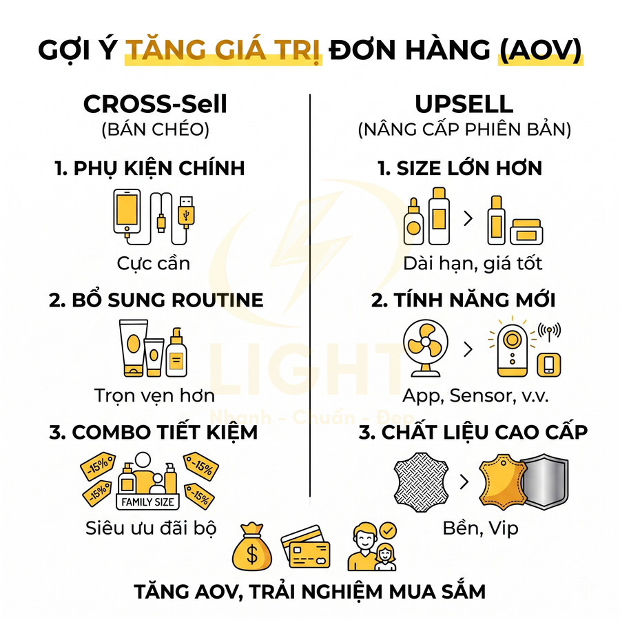 Hướng dẫn tăng giá trị đơn hàng với chiến lược cross sell và upsell cho phụ kiện, mỹ phẩm, thiết bị gia dụng