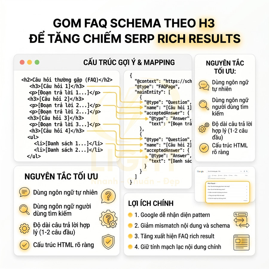 Hướng dẫn gom FAQ schema theo thẻ H3 để tối ưu rich results và tăng hiển thị trên Google SERP