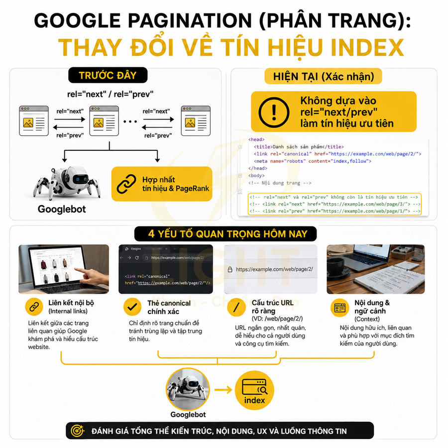 Infographic Google Pagination thay đổi tín hiệu index và 4 yếu tố SEO quan trọng cho phân trang website