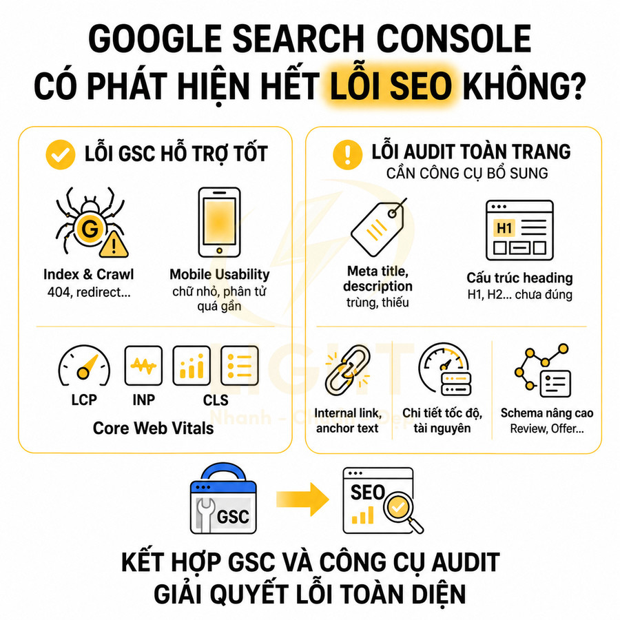 So sánh lỗi SEO Google Search Console phát hiện và lỗi cần công cụ audit toàn trang