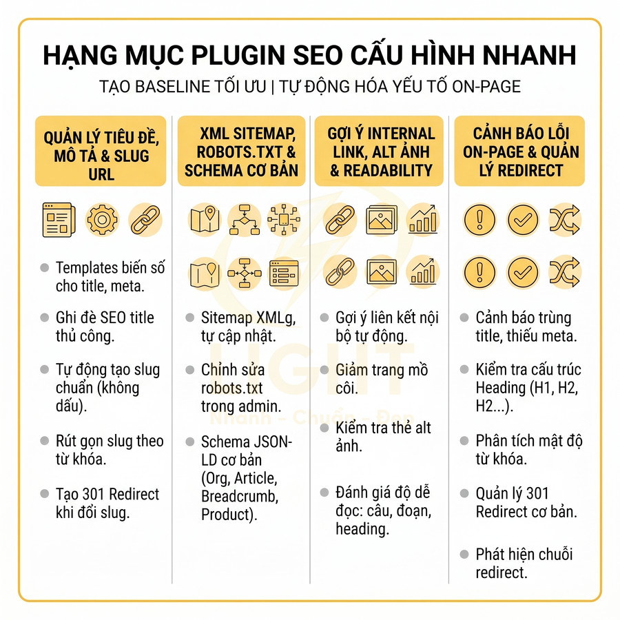 Bảng tính năng plugin SEO cấu hình nhanh với quản lý tiêu đề, sitemap, internal link và cảnh báo lỗi onpage