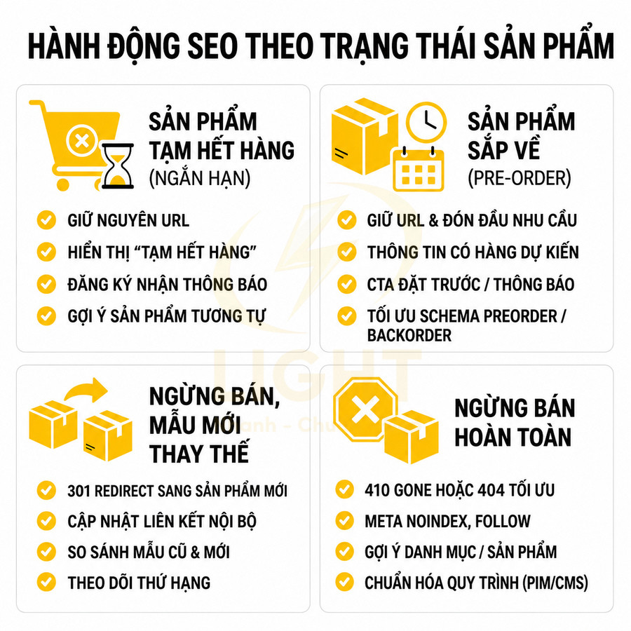 Hướng dẫn SEO theo trạng thái sản phẩm: tạm hết hàng, sắp về, ngừng bán, mẫu mới thay thế