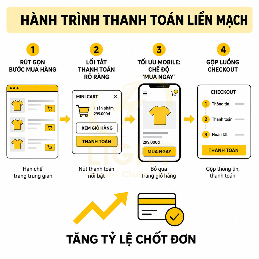 Hành trình thanh toán liền mạch trên website bán áo thun, tối ưu nút mua ngay và quy trình checkout để tăng tỷ lệ chốt đơn