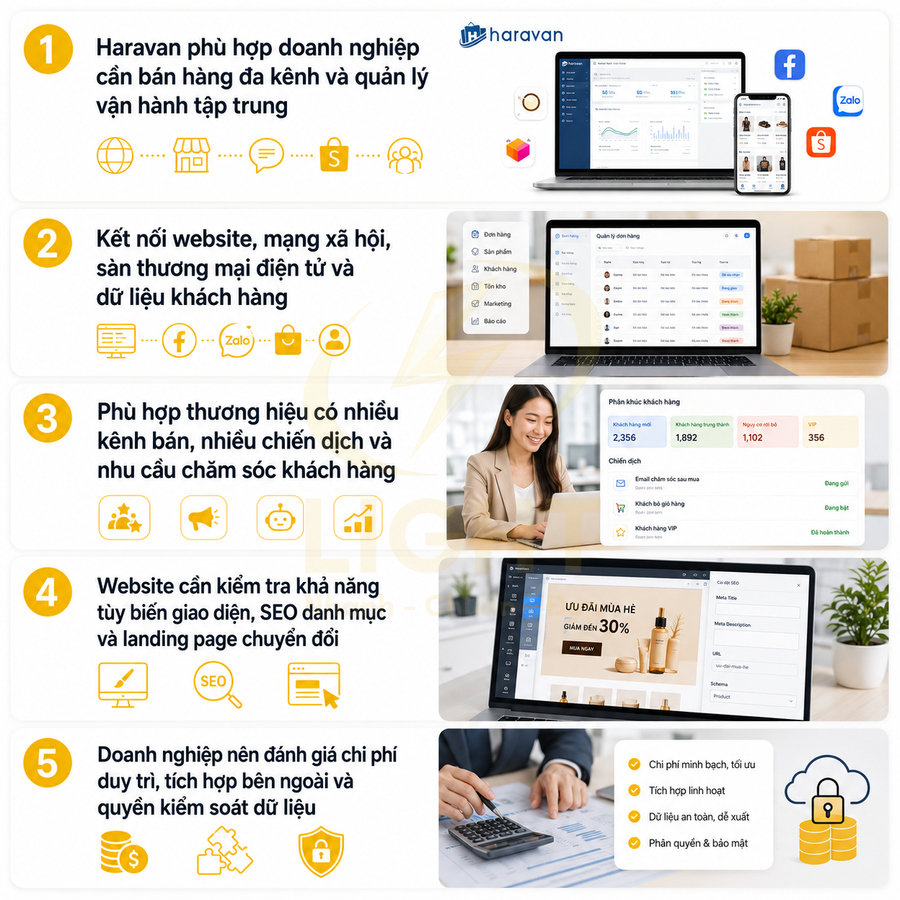 Giải pháp Haravan quản lý bán hàng đa kênh, website và chăm sóc khách hàng cho doanh nghiệp online