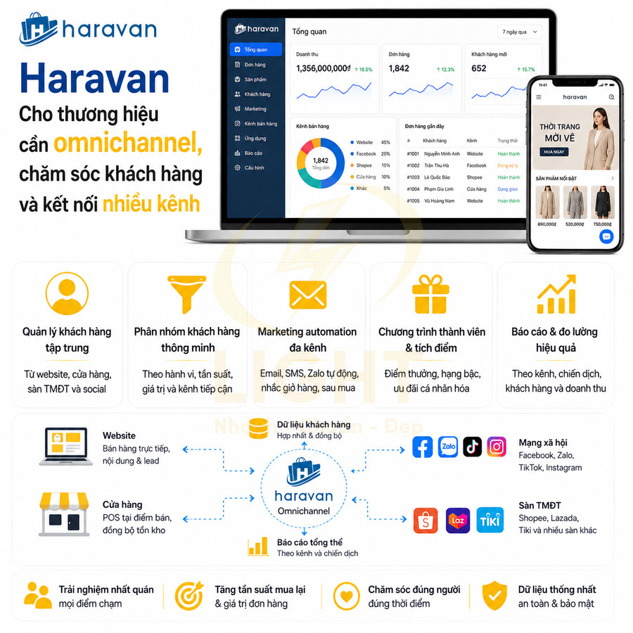 Giải pháp Haravan Omnichannel quản lý bán hàng đa kênh, chăm sóc khách hàng và kết nối website, cửa hàng, sàn TMĐT
