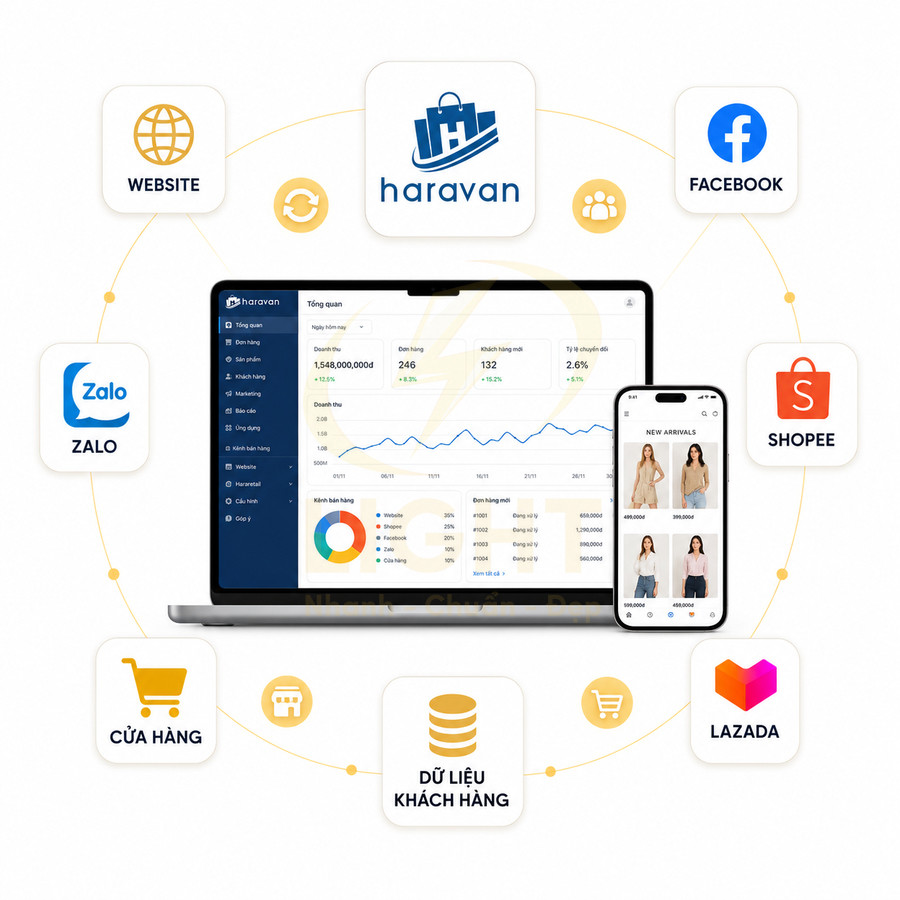 Nền tảng Haravan quản lý bán hàng đa kênh trên website, Facebook, Zalo, Shopee, Lazada và cửa hàng offline