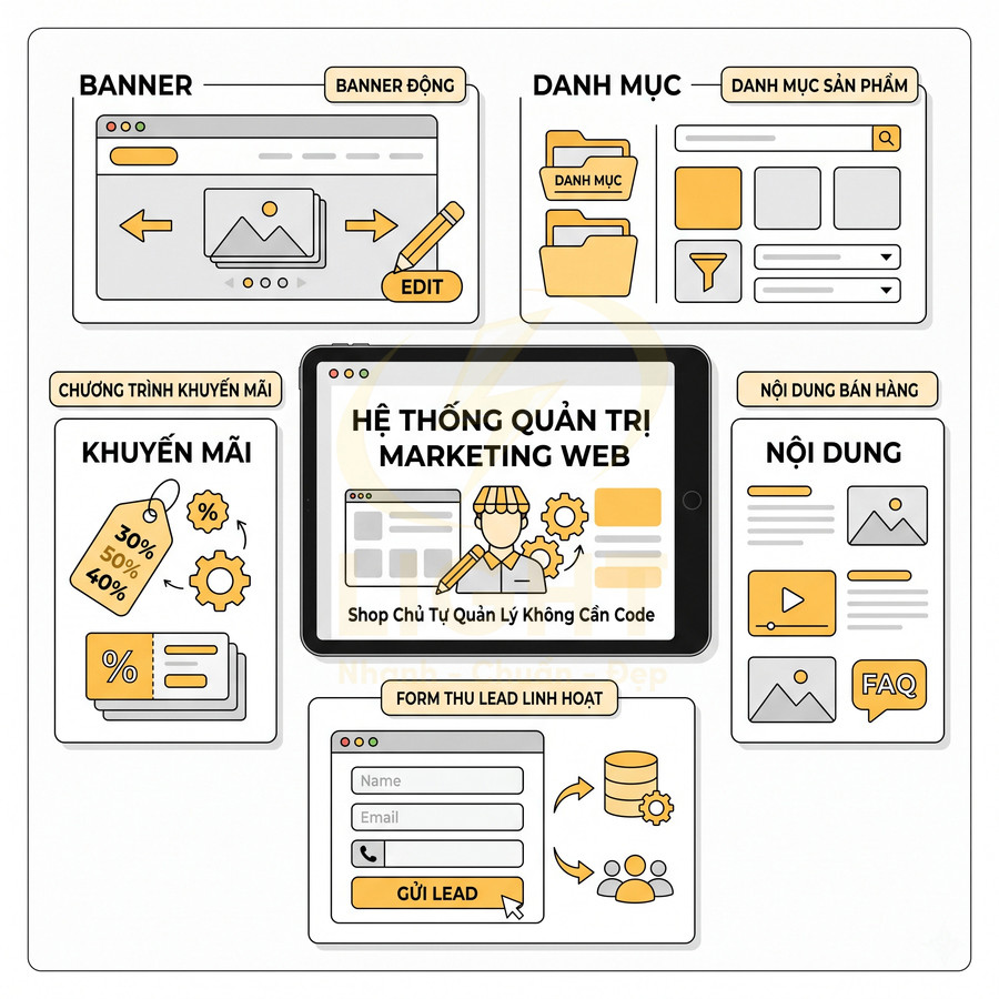 Hệ thống quản trị marketing web với banner, danh mục, nội dung bán hàng, khuyến mãi và form thu lead linh hoạt