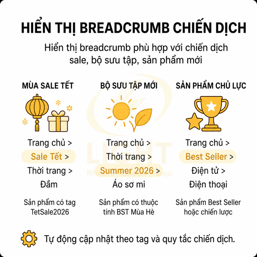 Hướng dẫn hiển thị breadcrumb chiến dịch sale Tết, bộ sưu tập mới và sản phẩm chủ lực theo tag sản phẩm