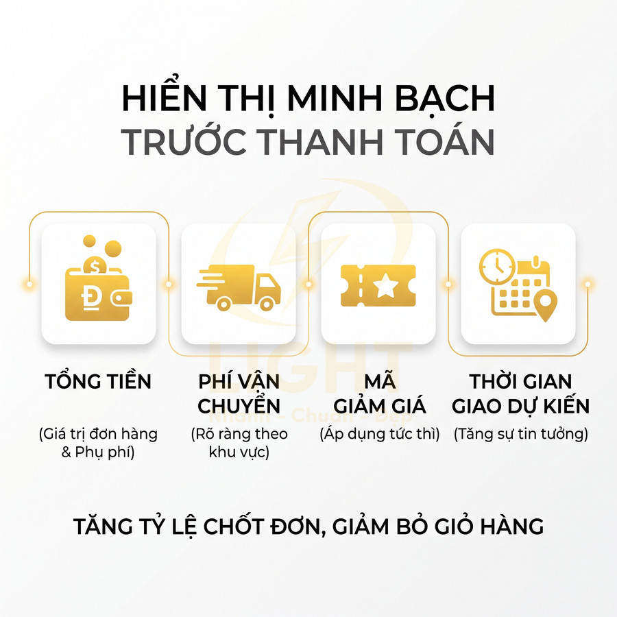 Banner hiển thị minh bạch tổng tiền, phí vận chuyển, mã giảm giá và thời gian giao hàng dự kiến trước thanh toán