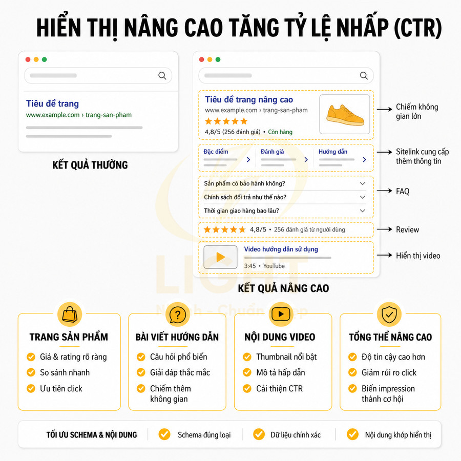 Minh họa kết quả tìm kiếm Google với rich snippet giúp tăng tỷ lệ nhấp CTR cho trang sản phẩm và nội dung hướng dẫn