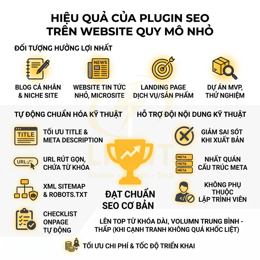 Infographic hiệu quả plugin SEO cho website nhỏ, lợi ích tối ưu kỹ thuật, nội dung và chi phí triển khai SEO
