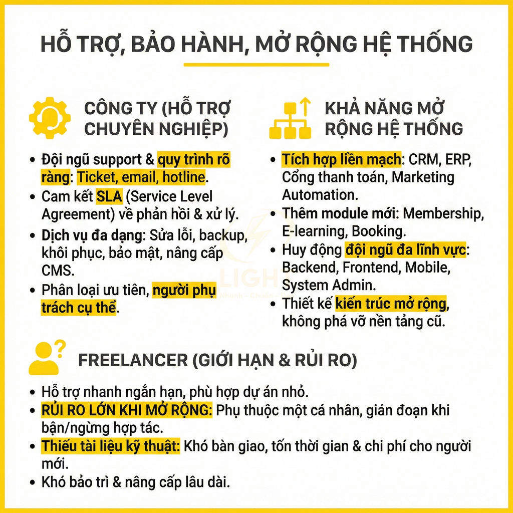 So sánh hỗ trợ bảo hành mở rộng hệ thống giữa công ty chuyên nghiệp và freelancer, nêu ưu nhược điểm chi tiết