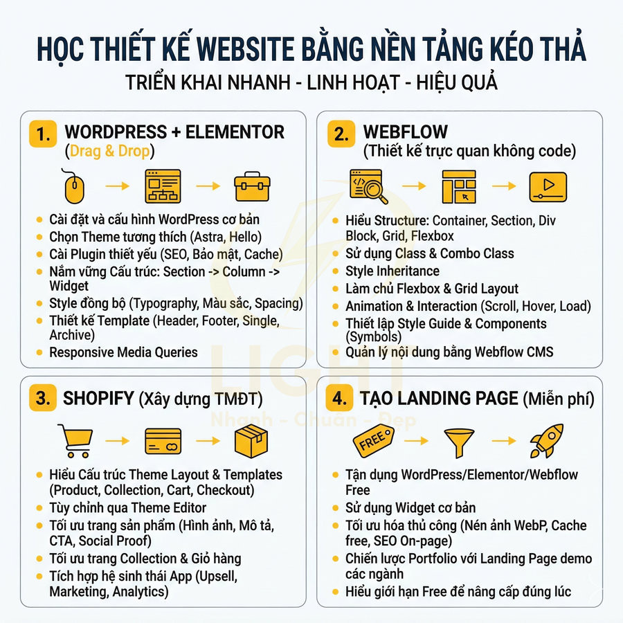 Khóa học thiết kế website bằng nền tảng kéo thả với WordPress Elementor Webflow Shopify và tạo landing page miễn phí