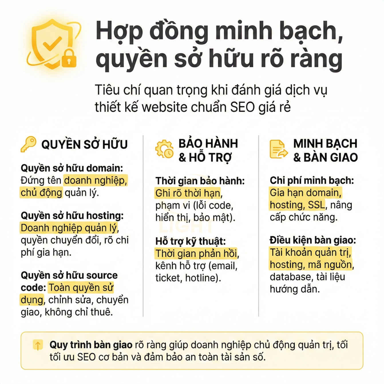 Tiêu chí hợp đồng minh bạch và quyền sở hữu rõ ràng khi thiết kế website chuẩn SEO giá rẻ