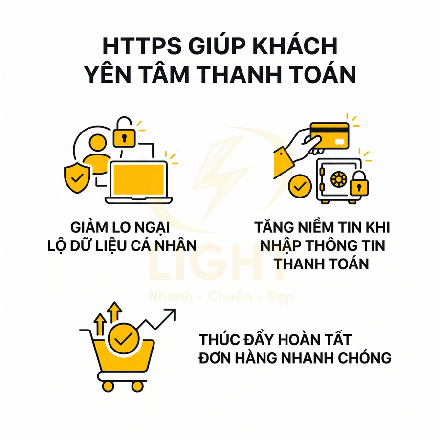 Lợi ích HTTPS cho thanh toán online giảm lo ngại lộ dữ liệu tăng niềm tin và thúc đẩy hoàn tất đơn hàng