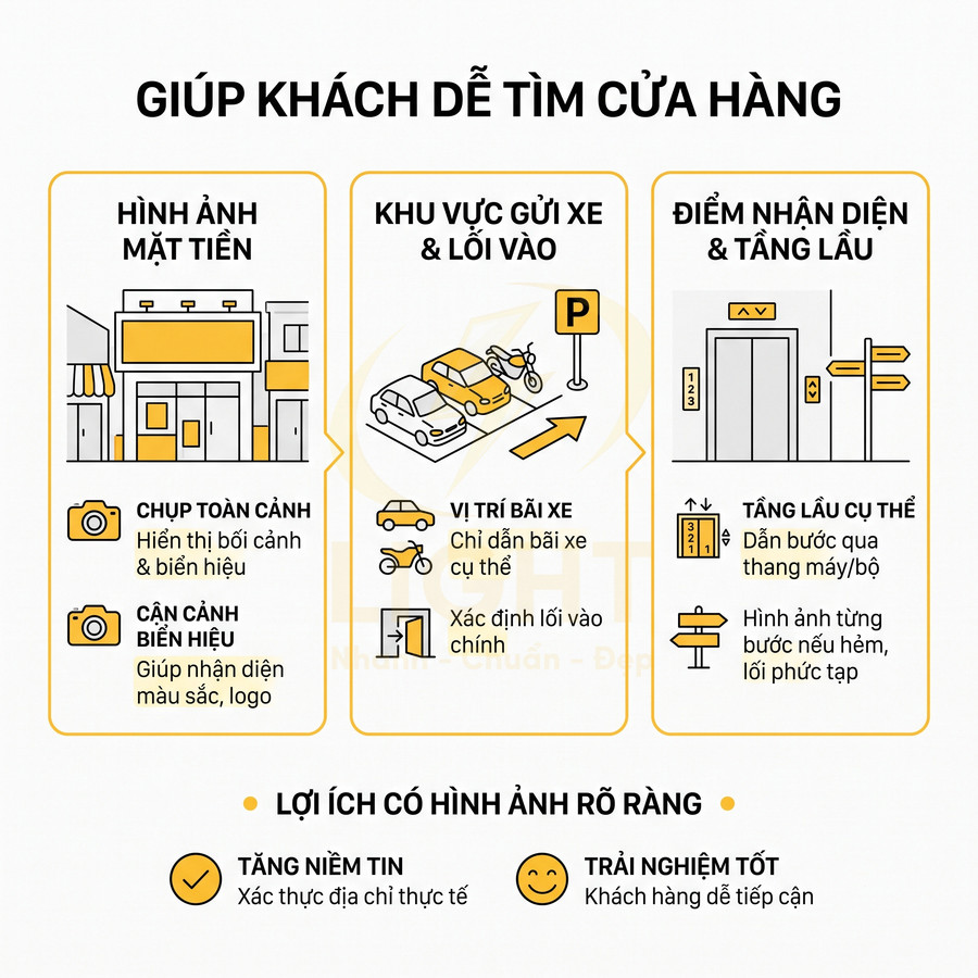 Hướng dẫn chụp hình mặt tiền, bãi gửi xe và lối vào cửa hàng giúp khách dễ tìm và tăng trải nghiệm mua sắm