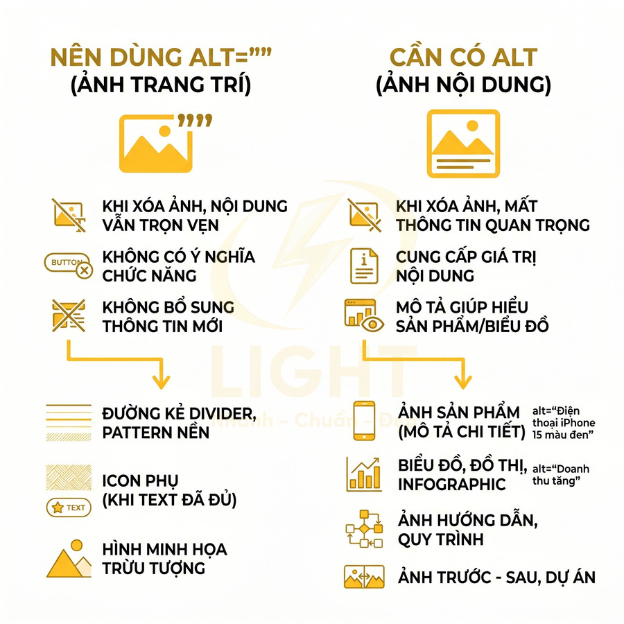 Hướng dẫn phân biệt khi nào dùng alt rỗng và khi nào cần alt cho hình ảnh nội dung trên website